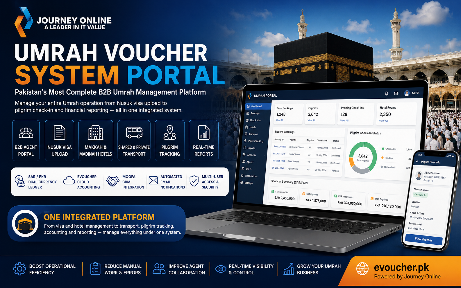 Umrah Voucher System Portal